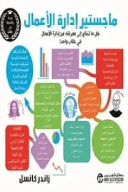 ماجستير إدارة الأعمال